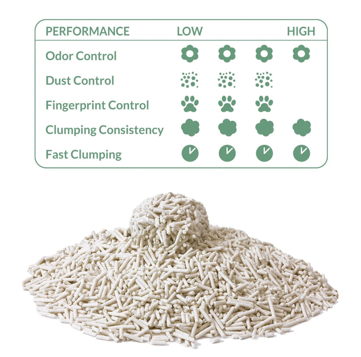Original Tofu Cat Litter - Arena aglomerante de tofu