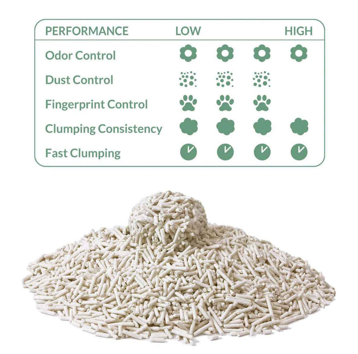 Pack Ahorro Arena de Tofu Arquivet – 6 x 6 L (36 L)