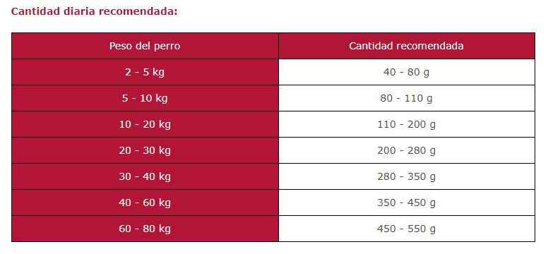 Arion Original Adult Salmon & Potato 12 kg